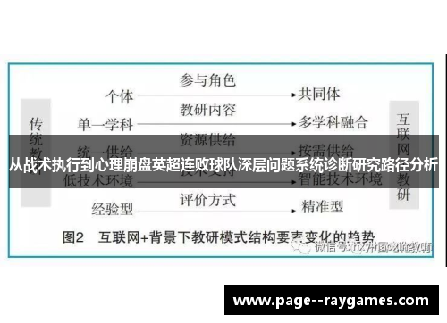 从战术执行到心理崩盘英超连败球队深层问题系统诊断研究路径分析